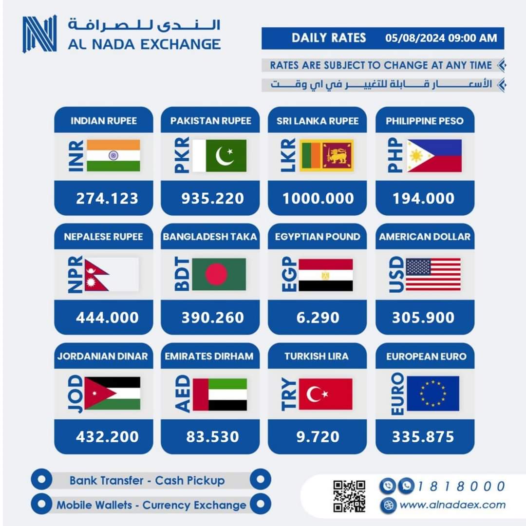 اسعار العملات مقابل الدينار الكويتي اليوم 5 أغسطس 2024