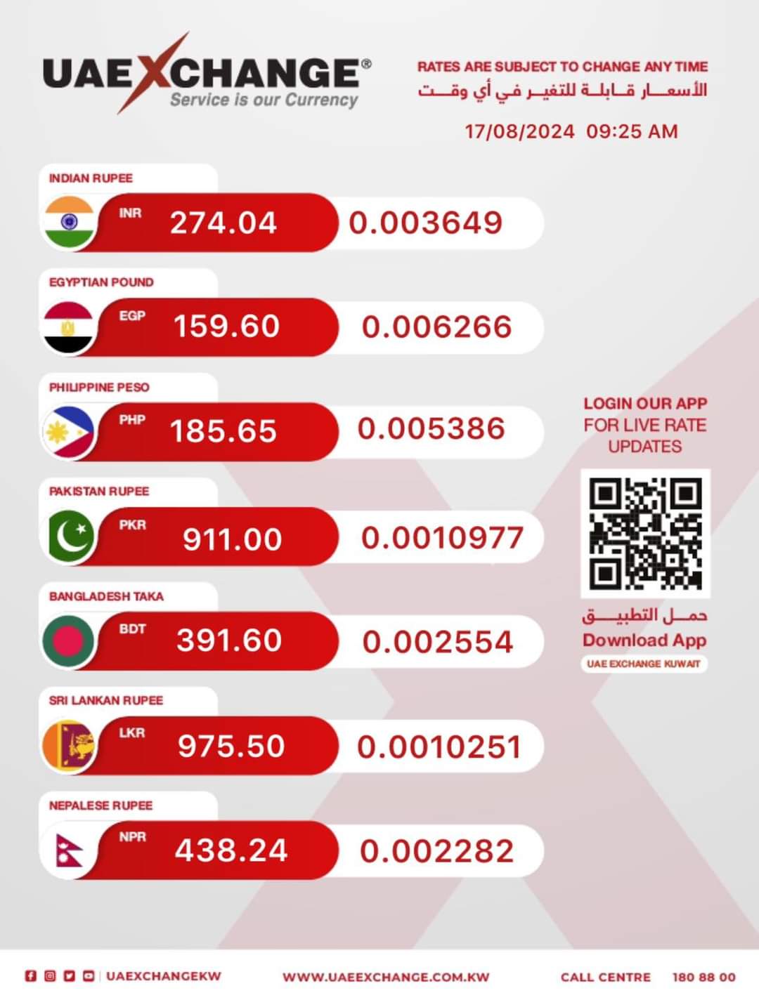 اسعار العملات فى الصرافة الامارات العربية المتحدة بالكويت 