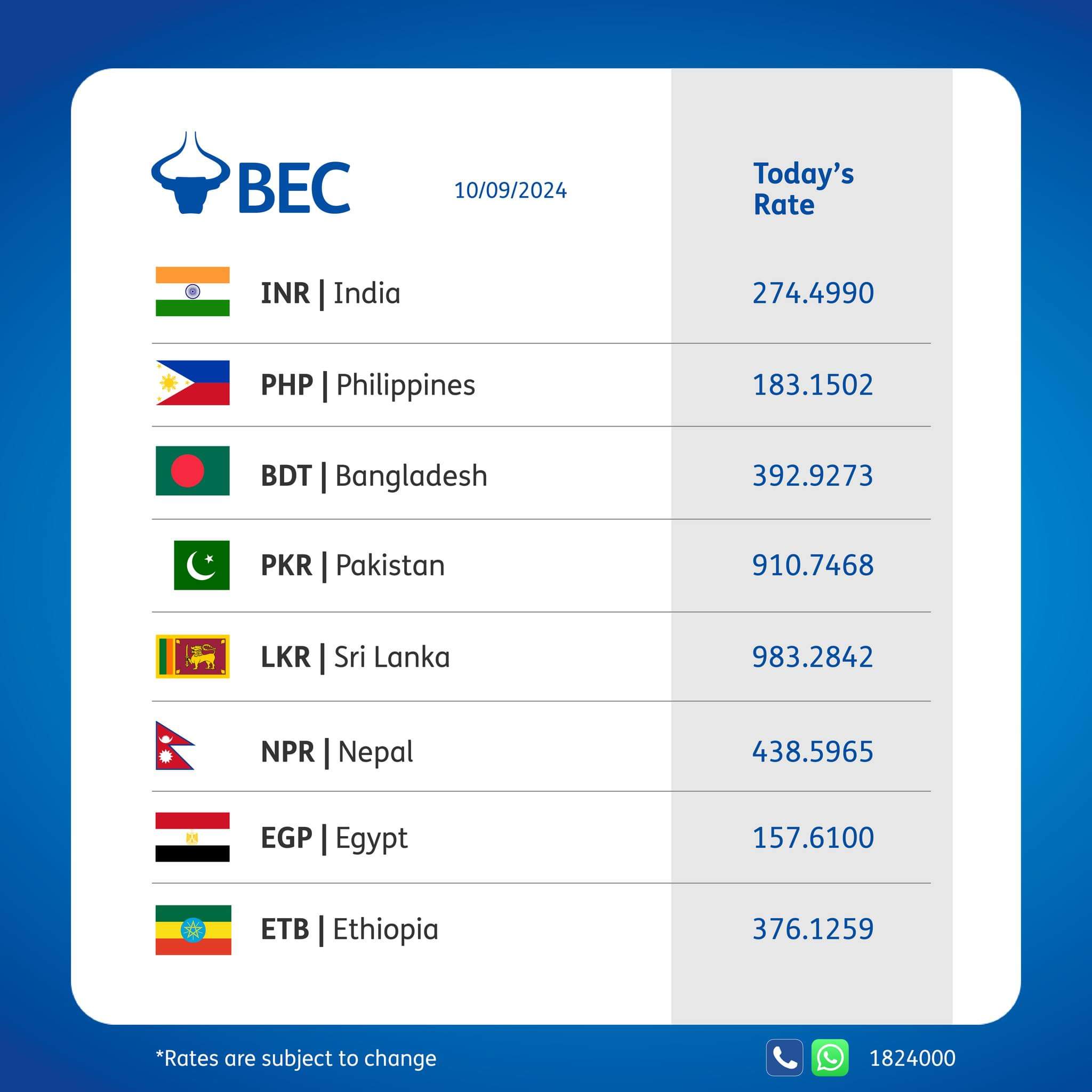 سعر ١٠٠٠ جنيه مصري مقابل الدينار الكويتى في صرافات الكويتى اليوم الحمعه ١٣ سبتمبر ٢٠٢٤